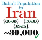 Iran Census